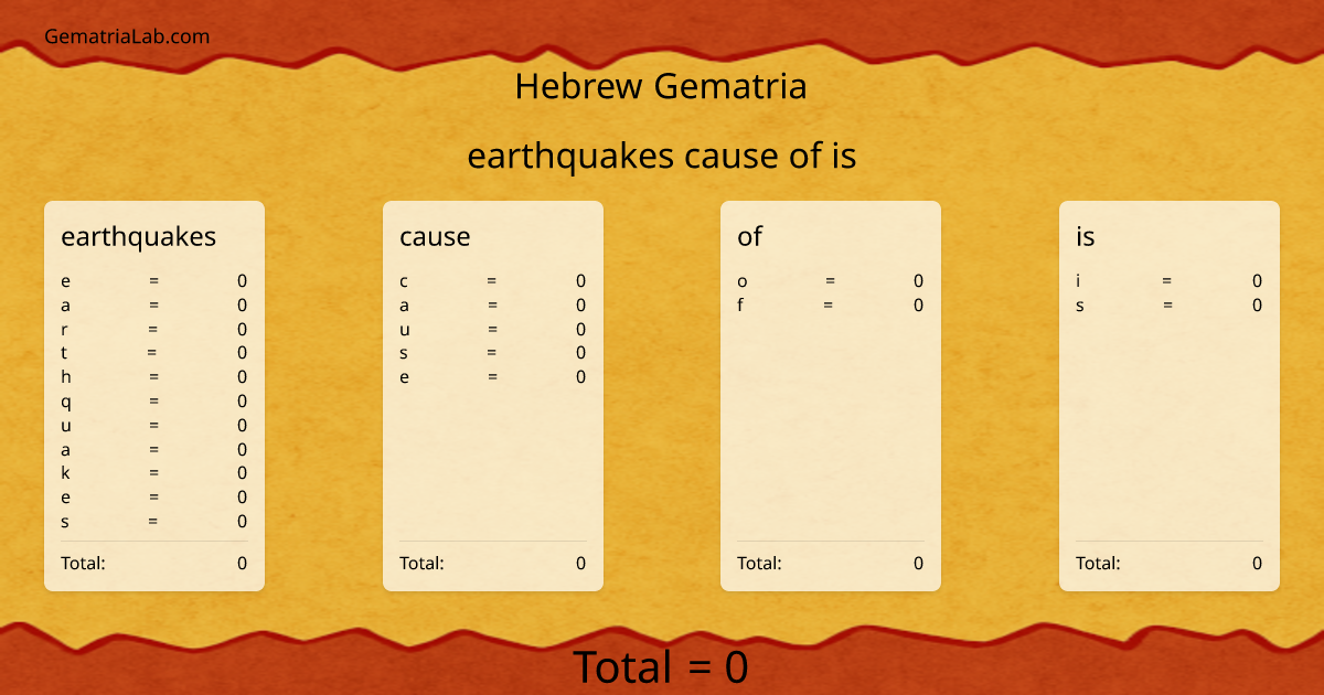 earthquakes cause of is in hebrew Gematria
